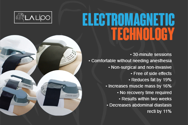 Graphic to show bullet points of how LA-EMS Body Sculpting Aylesbury treatment works
