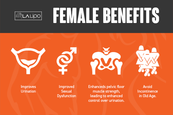 See our incontinence treatment prices and plans from LA LIPO Aylesbury