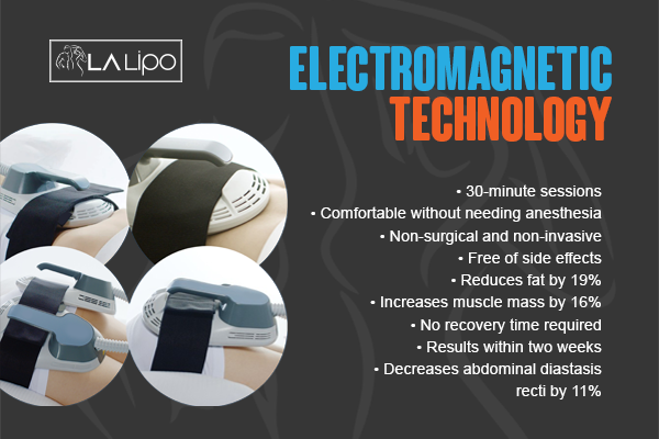 Benefits of LA-EMS Body Sculpting Treatment Aylesbury