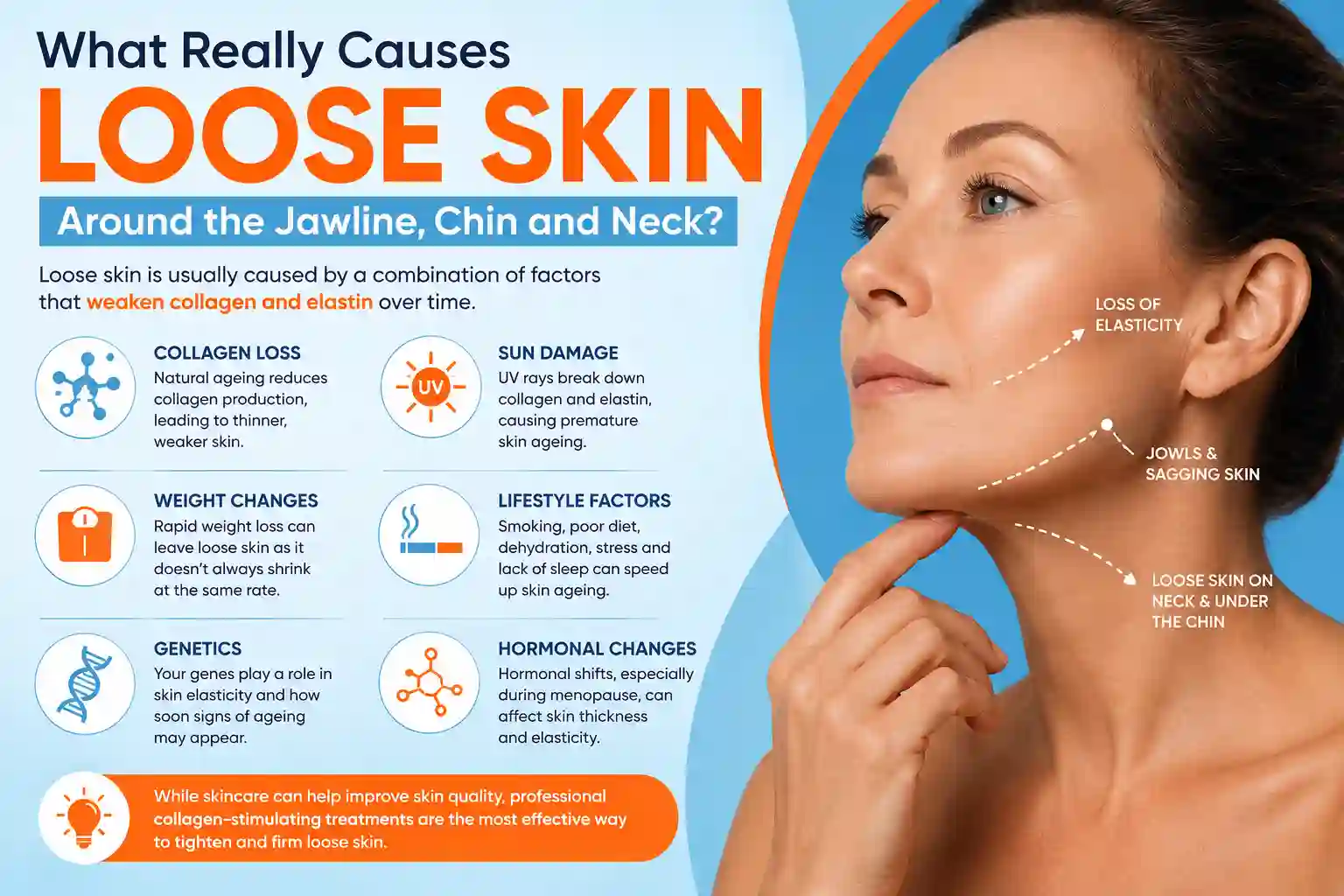 What Really Causes Loose Skin Around the Jawline, Chin and Neck Aylesbury?